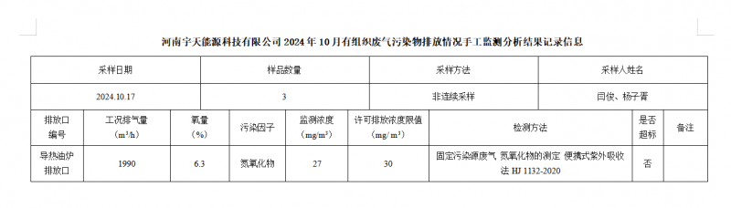 河南宇天能源科技有限公司2024年10月有組織廢氣污染物排放情況手工監測分析結果記錄信息